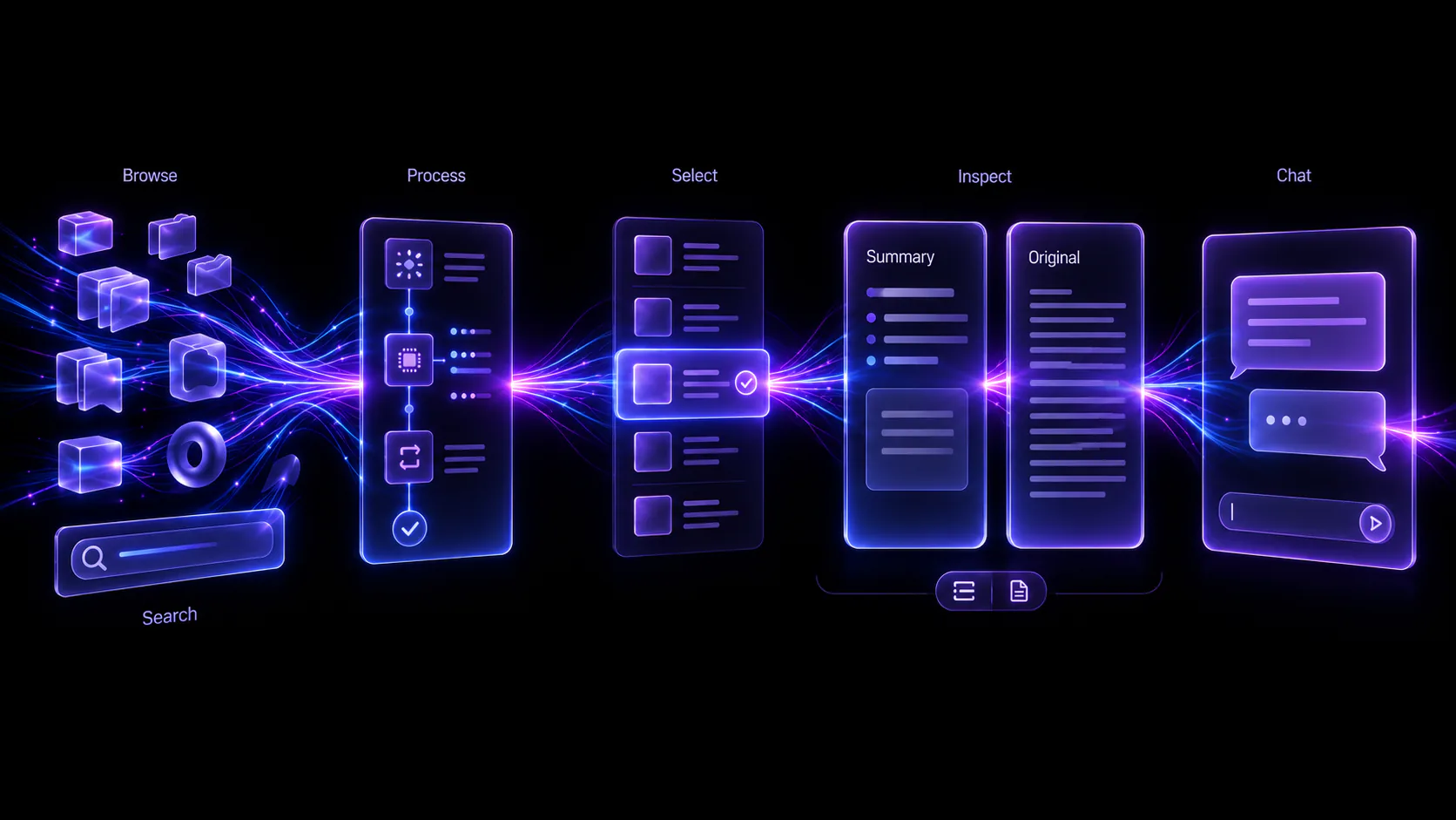 ONA.UNO workflow from browsing and processing saved material through selection, inspection, and chat.